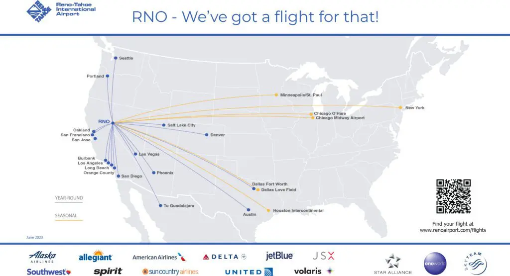 Mt. Rose A map of the United States showing direct flights from Reno-Tahoe International Airport (RNO) to various destinations, perfect for getting to Mt. Rose. Yellow lines indicate year-round flights and blue lines indicate seasonal flights. Airlines are listed below the map. A QR code is in the bottom right.